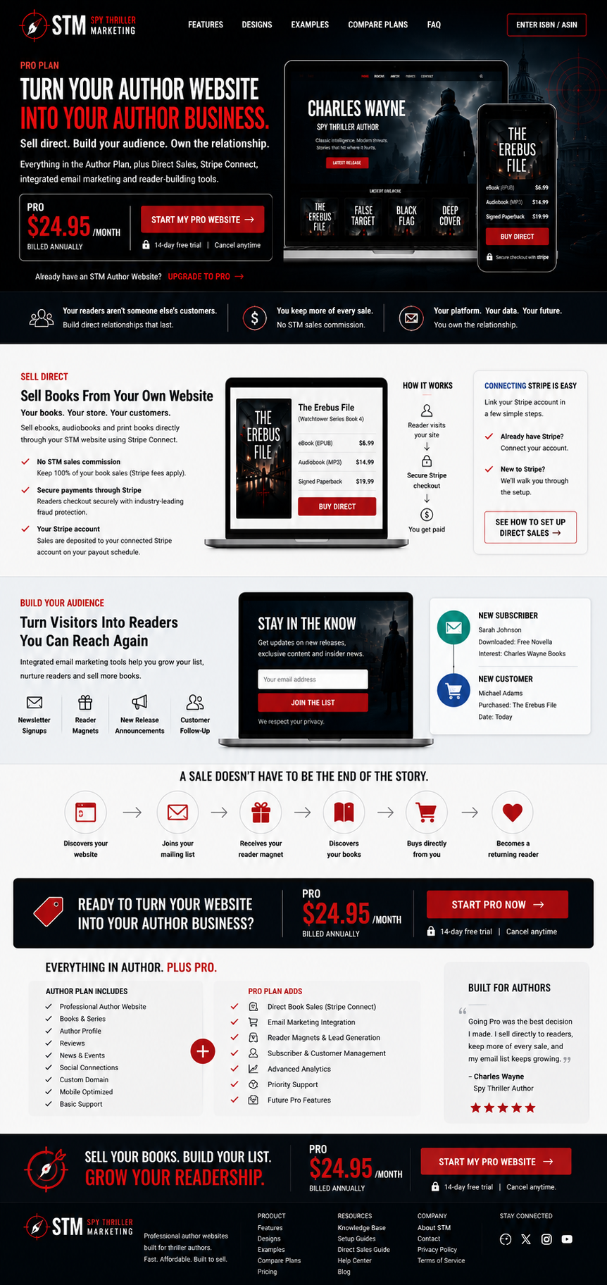 Direct Sales